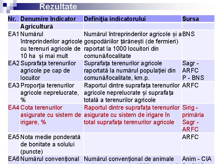 Rezultate Nr. Denumire Indicator Definiţia indicatorului Sursa Agricultură EA 1 Numărul întreprinderilor agricole și