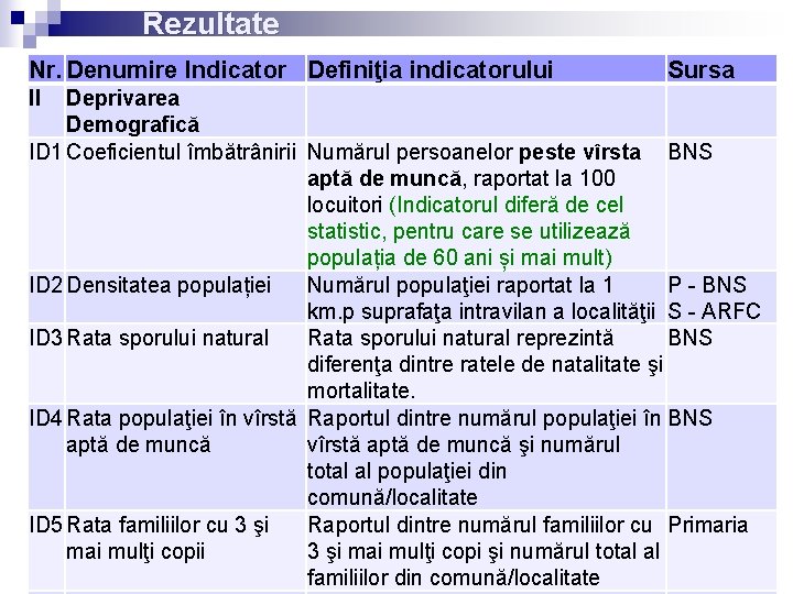 Rezultate Nr. Denumire Indicator Definiţia indicatorului II Sursa Deprivarea Demografică ID 1 Coeficientul îmbătrânirii