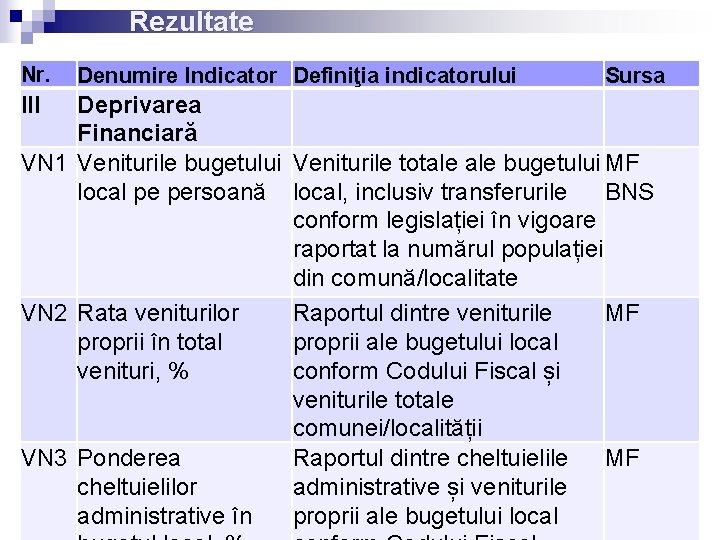 Rezultate Nr. III Denumire Indicator Definiţia indicatorului Sursa Deprivarea Financiară VN 1 Veniturile bugetului