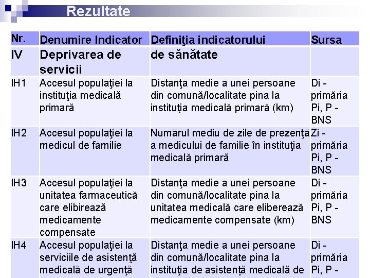 Rezultate Nr. Denumire Indicator Definiţia indicatorului IV Deprivarea de servicii de sănătate IH 1