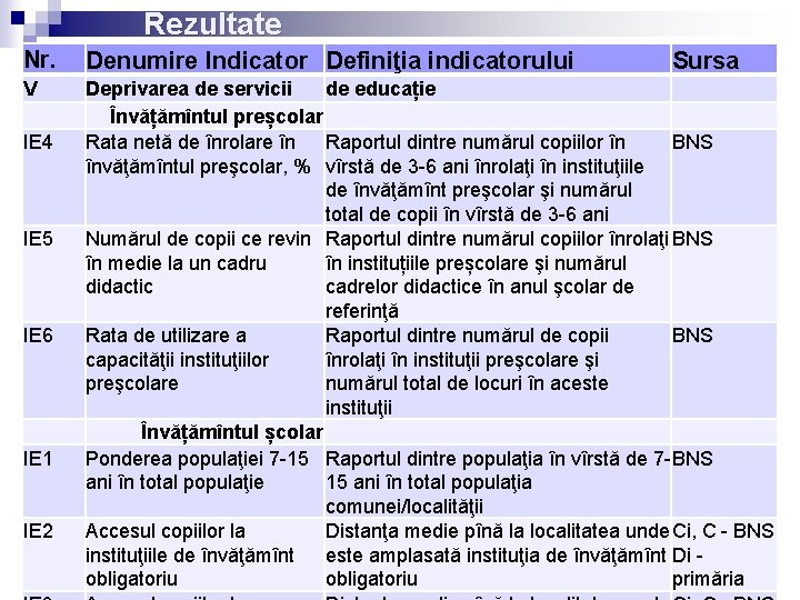 Rezultate Nr. Denumire Indicator Definiţia indicatorului V Deprivarea de servicii de educație Învățămîntul preșcolar