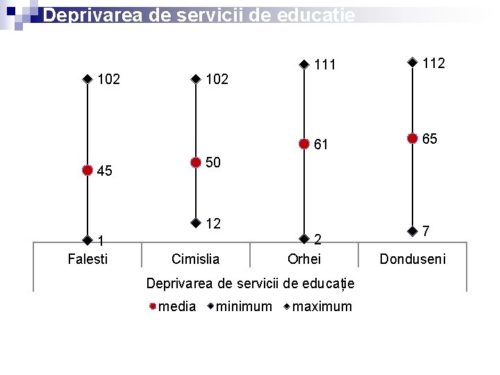 Deprivarea de servicii de educație 102 111 112 61 65 50 45 12 1