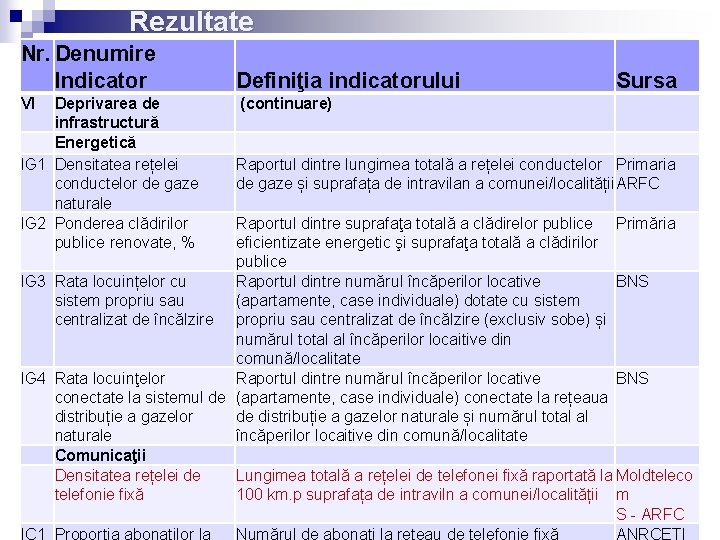 Rezultate Nr. Denumire Indicator Definiţia indicatorului VI (continuare) Deprivarea de infrastructură Energetică IG 1