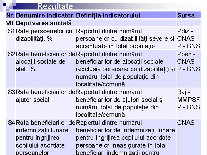 Rezultate Nr. Denumire Indicator Definiţia indicatorului VII Deprivarea socială IS 1 Rata persoanelor cu