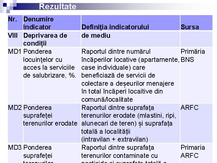 Rezultate Nr. Denumire Indicator VIII Deprivarea de condiții MD 1 Ponderea locuinţelor cu acces