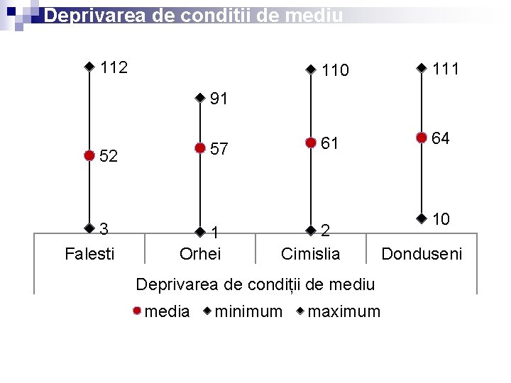 Deprivarea de condiții de mediu 112 110 111 61 64 91 57 52 3