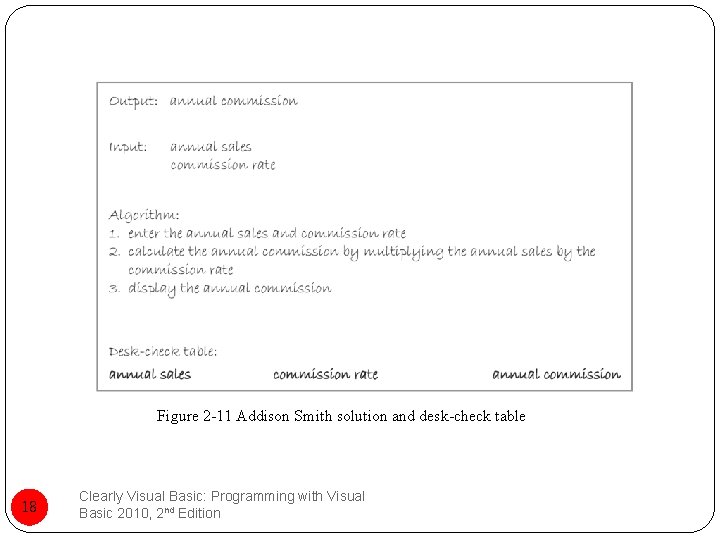 Figure 2 -11 Addison Smith solution and desk-check table 18 Clearly Visual Basic: Programming