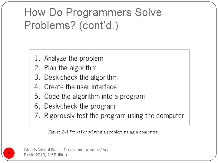 How Do Programmers Solve Problems? (cont’d. ) Figure 2 -1 Steps for solving a