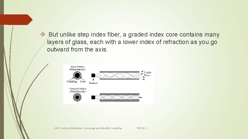  But unlike step index fiber, a graded index core contains many layers of