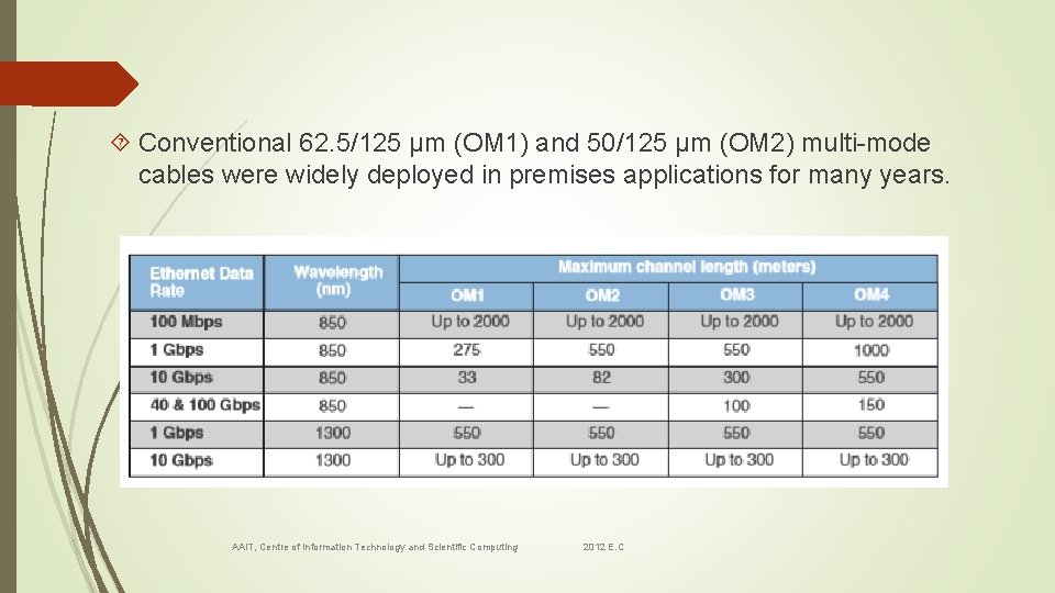  Conventional 62. 5/125 µm (OM 1) and 50/125 µm (OM 2) multi-mode cables
