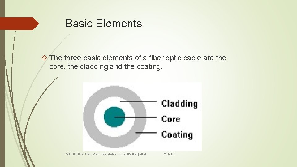 Basic Elements The three basic elements of a fiber optic cable are the core,