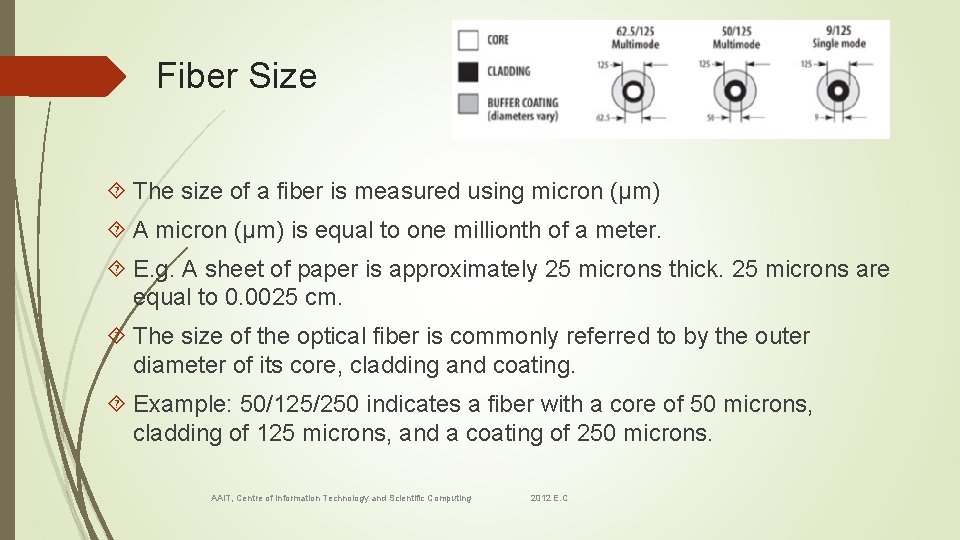 Fiber Size The size of a fiber is measured using micron (µm) A micron