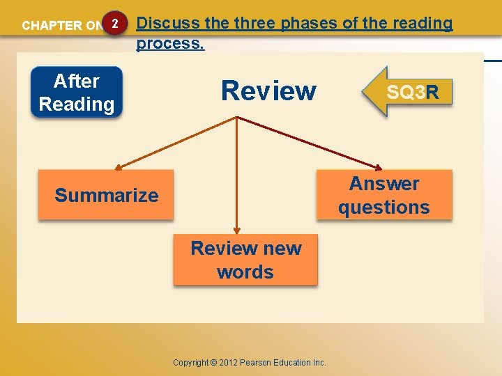 CHAPTER ONE 2 Discuss the three phases of the reading process. After Reading Review