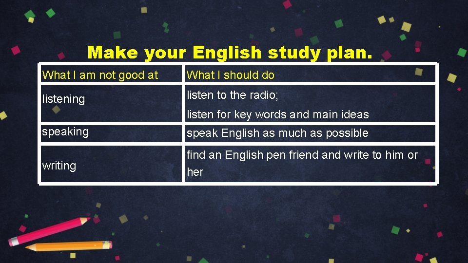 Make your English study plan. What I am not good at What I should