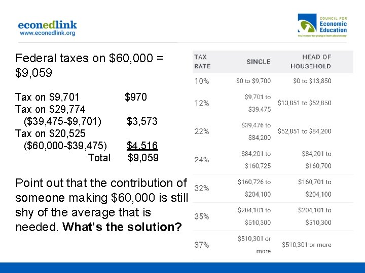 Federal taxes on $60, 000 = $9, 059 Tax on $9, 701 Tax on