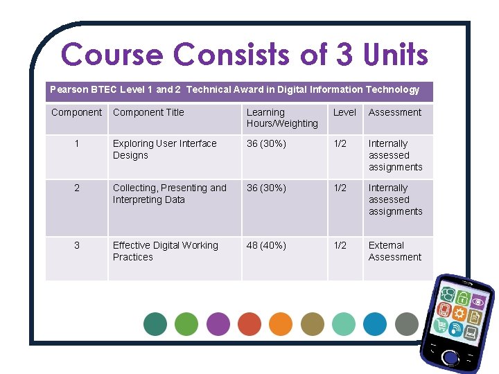 Course Consists of 3 Units Pearson BTEC Level 1 and 2 Technical Award in