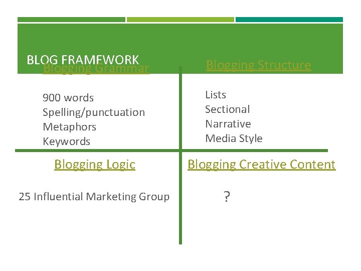 BLOG FRAMEWORK Blogging Grammar 900 words Spelling/punctuation Metaphors Keywords Blogging Logic 25 Influential Marketing