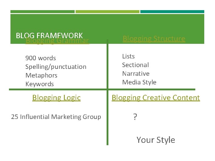 BLOG FRAMEWORK Blogging Grammar 900 words Spelling/punctuation Metaphors Keywords Blogging Logic 25 Influential Marketing