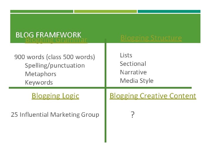 BLOG FRAMEWORK Blogging Grammar Blogging Structure 900 words (class 500 words) Spelling/punctuation Metaphors Keywords