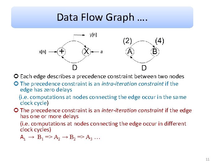 Data Flow Graph …. Each edge describes a precedence constraint between two nodes The