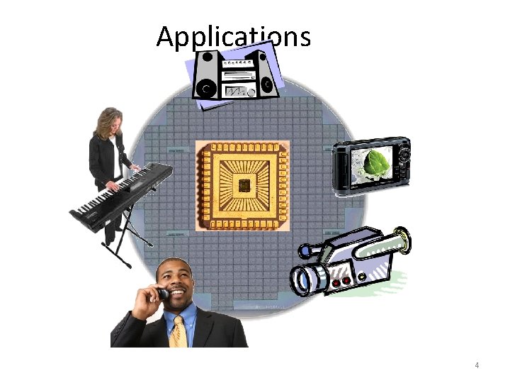 Applications 4 