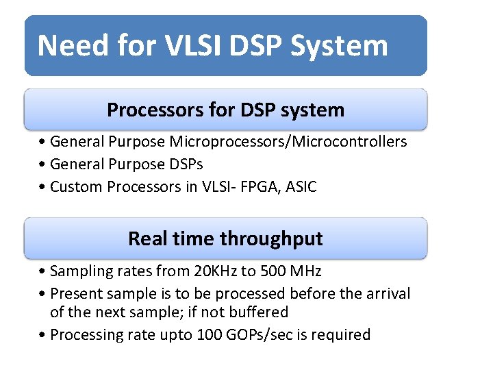 Need for VLSI DSP System Processors for DSP system • General Purpose Microprocessors/Microcontrollers •