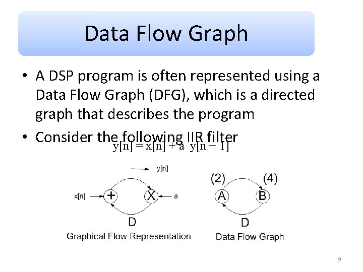 Data Flow Graph • A DSP program is often represented using a Data Flow