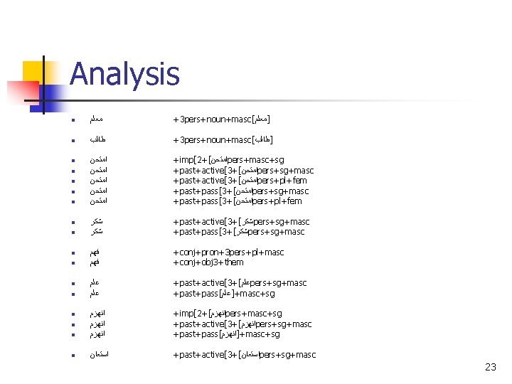 Analysis n ﻣﻌﻠﻢ +3 pers+noun+masc[ ]ﻣﻌﻠﻢ n ﻃﺎﻟﺐ +3 pers+noun+masc[ ]ﻃﺎﻟﺐ ﺍﻣﺘﺤﻦ ﺍﻣﺘﺤﻦ +imp[2+[
