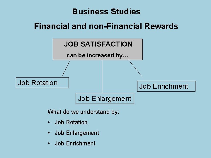 Business Studies Financial and non-Financial Rewards JOB SATISFACTION can be increased by… Job Rotation