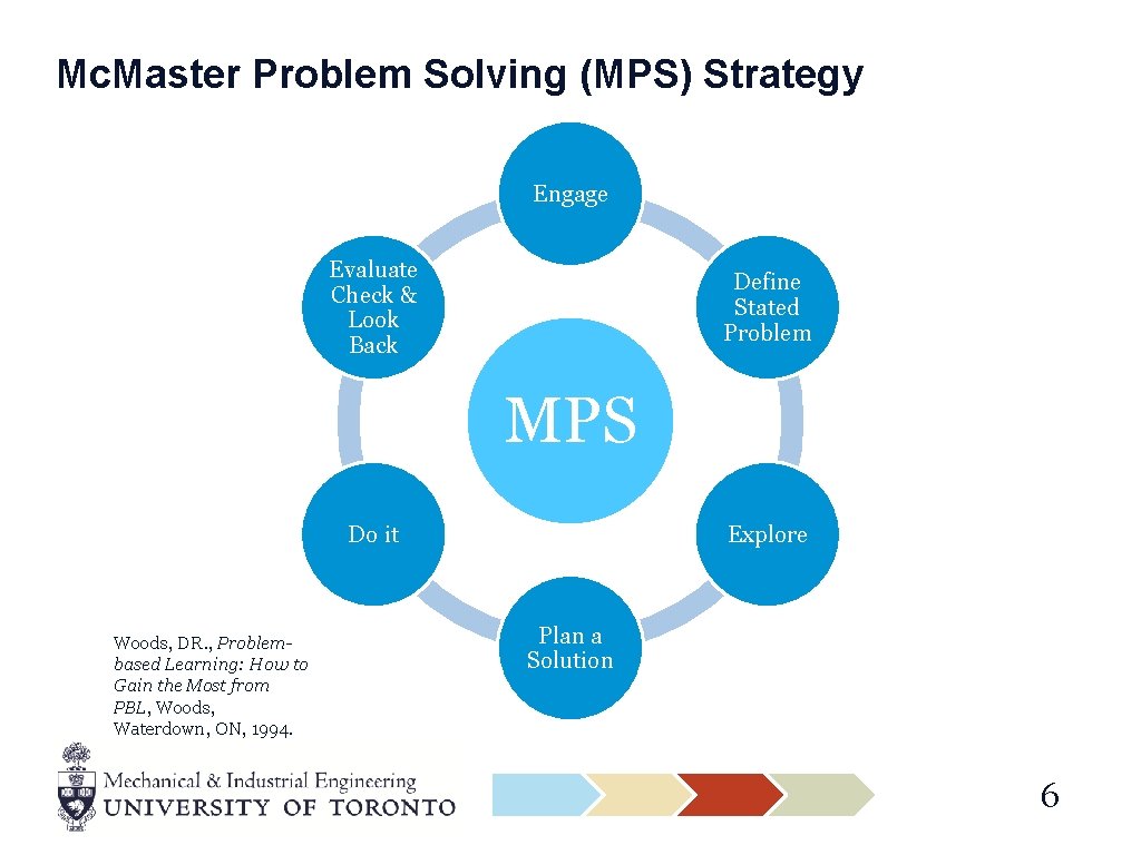 Mc. Master Problem Solving (MPS) Strategy Engage Evaluate Check & Look Back Define Stated