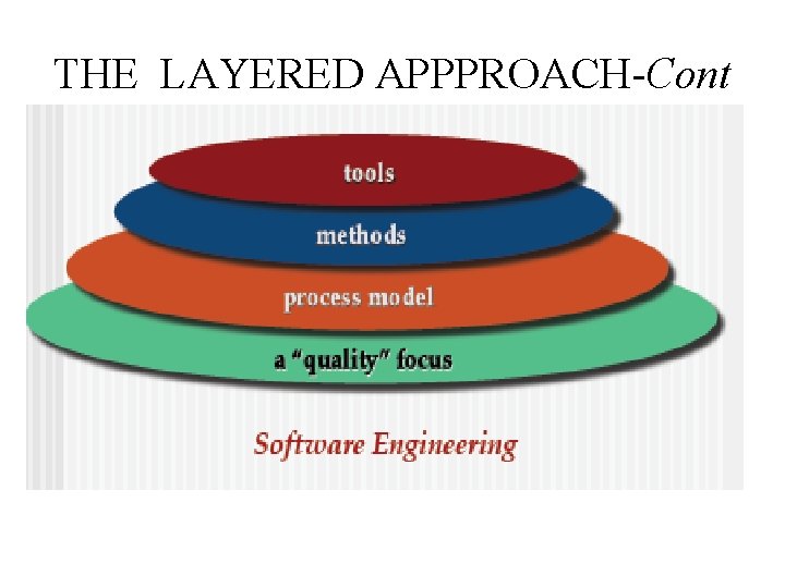 THE LAYERED APPPROACH-Cont 