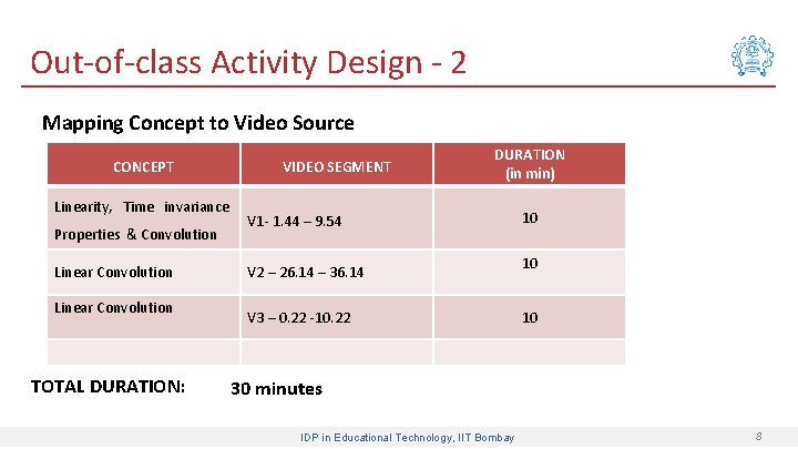 Out-of-class Activity Design - 2 Mapping Concept to Video Source CONCEPT Linearity, Time invariance
