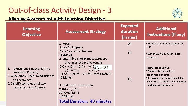 Out-of-class Activity Design - 3 Aligning Assessment with Learning Objective 1. Understand Linearity &