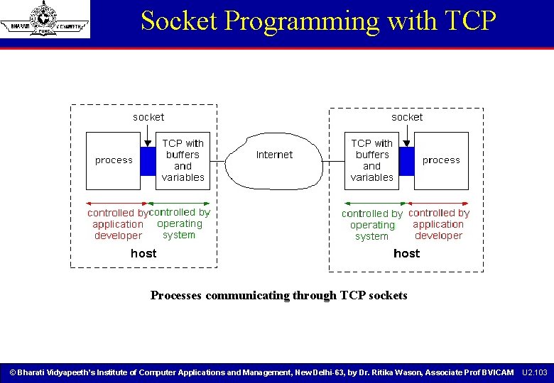 Socket Programming with TCP Processes communicating through TCP sockets © Bharati Vidyapeeth’s Institute of Socket Programming with TCP Processes communicating through TCP sockets © Bharati Vidyapeeth’s Institute of
