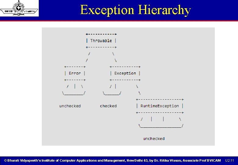 Exception Hierarchy © Bharati Vidyapeeth’s Institute of Computer Applications and Management, New Delhi-63, by Exception Hierarchy © Bharati Vidyapeeth’s Institute of Computer Applications and Management, New Delhi-63, by