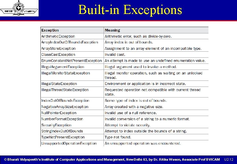 Built-in Exceptions © Bharati Vidyapeeth’s Institute of Computer Applications and Management, New Delhi-63, by Built-in Exceptions © Bharati Vidyapeeth’s Institute of Computer Applications and Management, New Delhi-63, by