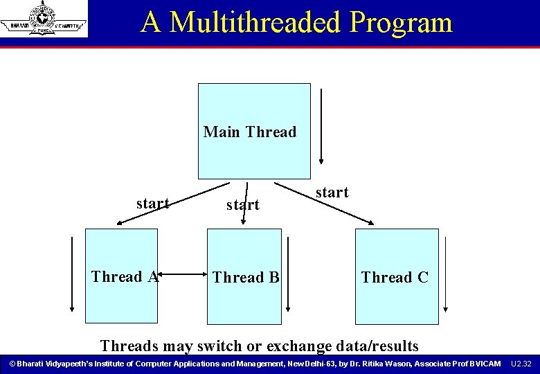 A Multithreaded Program Main Thread start Thread A start Thread B start Thread C A Multithreaded Program Main Thread start Thread A start Thread B start Thread C