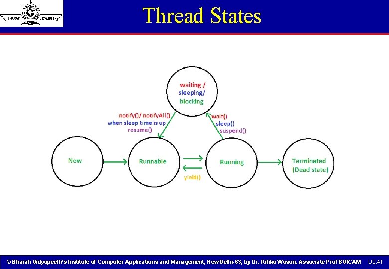 Thread States © Bharati Vidyapeeth’s Institute of Computer Applications and Management, New Delhi-63, by Thread States © Bharati Vidyapeeth’s Institute of Computer Applications and Management, New Delhi-63, by