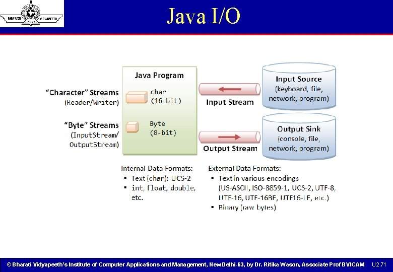 Java I/O © Bharati Vidyapeeth’s Institute of Computer Applications and Management, New Delhi-63, by Java I/O © Bharati Vidyapeeth’s Institute of Computer Applications and Management, New Delhi-63, by