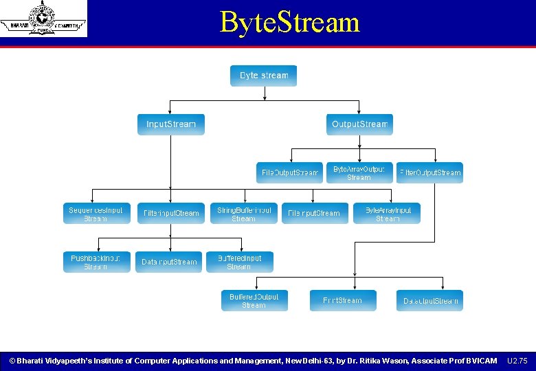 Byte. Stream © Bharati Vidyapeeth’s Institute of Computer Applications and Management, New Delhi-63, by Byte. Stream © Bharati Vidyapeeth’s Institute of Computer Applications and Management, New Delhi-63, by