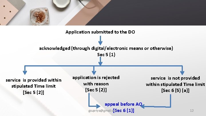 Application submitted to the DO acknowledged (through digital/electronic means or otherwise) Sec 5 (1)