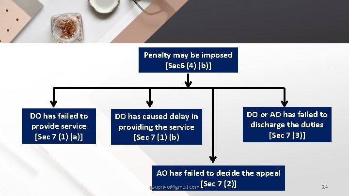 Penalty may be imposed [Sec 6 (4) (b)] DO has failed to provide service