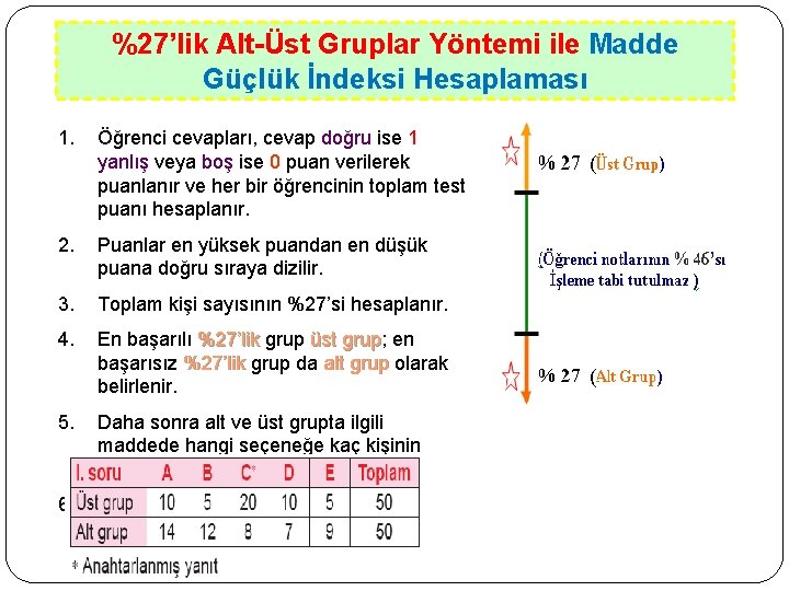 %27’lik Alt-Üst Gruplar Yöntemi ile Madde Güçlük İndeksi Hesaplaması 1. Öğrenci cevapları, cevap doğru