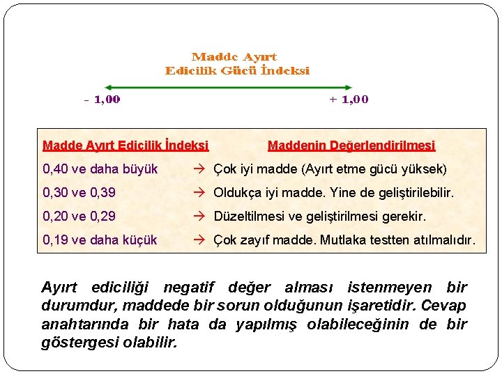 Madde Ayırt Edicilik İndeksi Maddenin Değerlendirilmesi 0, 40 ve daha büyük Çok iyi madde