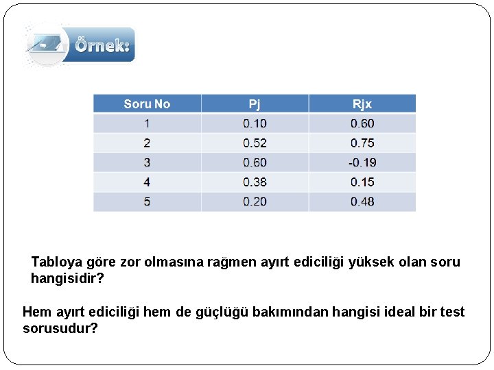 Tabloya göre zor olmasına rağmen ayırt ediciliği yüksek olan soru hangisidir? Hem ayırt ediciliği