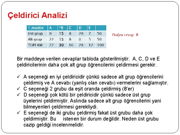 Çeldirici Analizi Bir maddeye verilen cevaplar tabloda gösterilmiştir. A, C, D ve E çeldiricilerinin