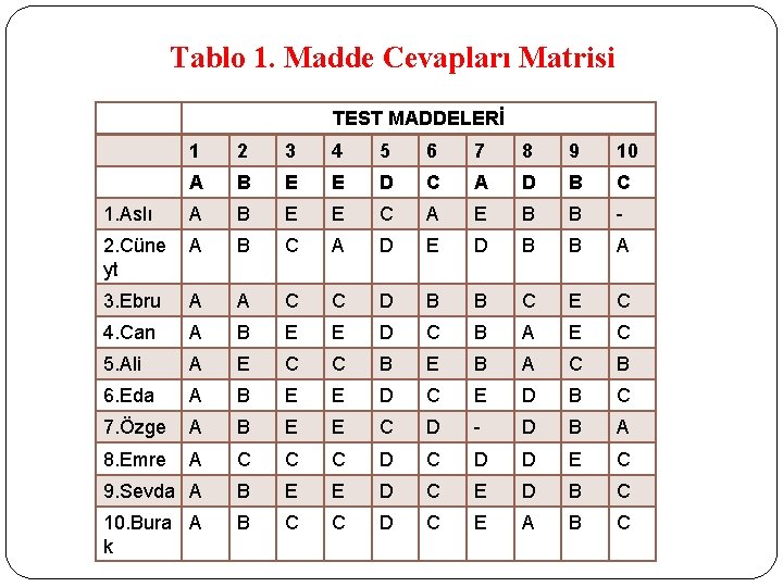 Tablo 1. Madde Cevapları Matrisi TEST MADDELERİ 1 2 3 4 5 6 7