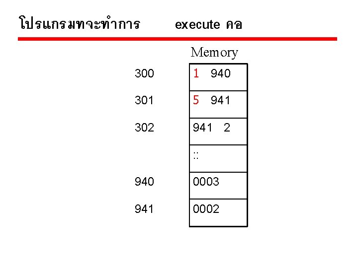 โปรแกรมทจะทำการ execute คอ Memory 300 1 940 301 5 941 302 941 2 : โปรแกรมทจะทำการ execute คอ Memory 300 1 940 301 5 941 302 941 2 :