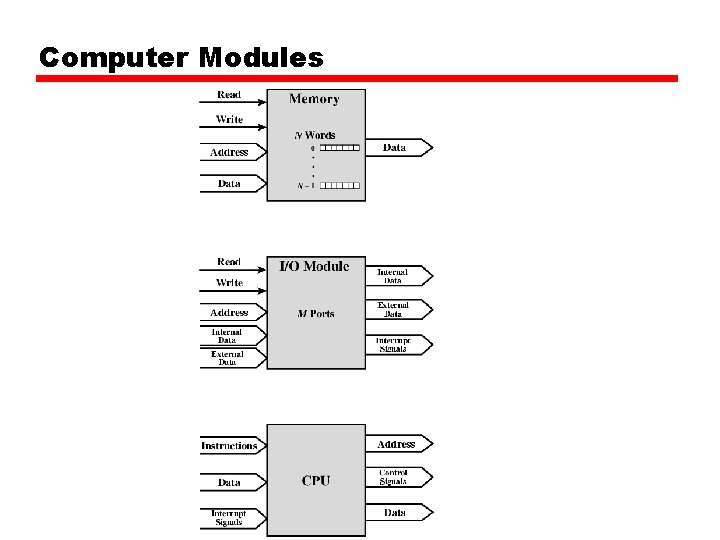 Computer Modules Computer Modules