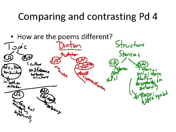 Comparing and contrasting Pd 4 • How are the poems different? 